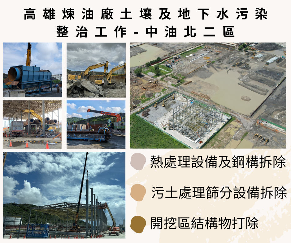 加速高雄煉油廠土壤及地下水污染整治工作(北2區案)-施工近況